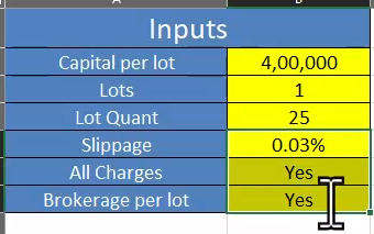 Backtest of Opening Range Breakout (ORB) strategy on Bank nifty