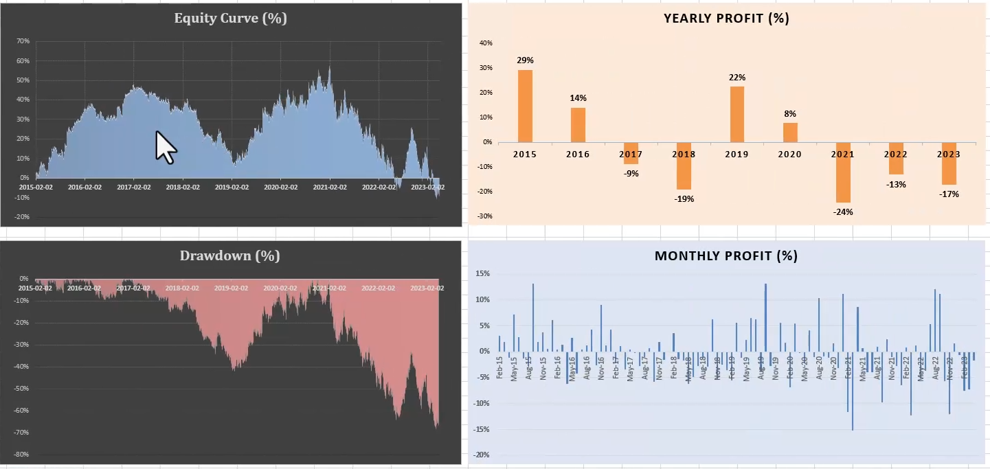 Backtest of Opening Range Breakout (ORB) strategy on Bank nifty