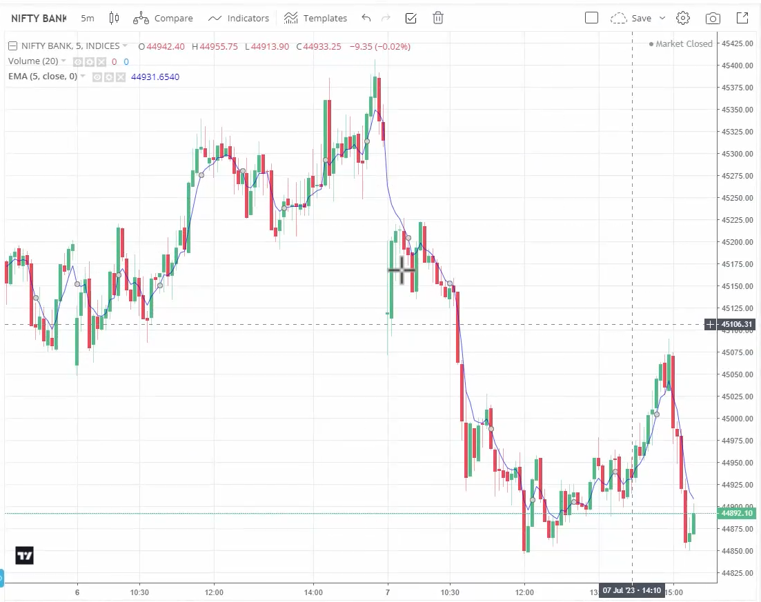 5 EMA Game Changer Strategy? The Shocking Truth Revealed