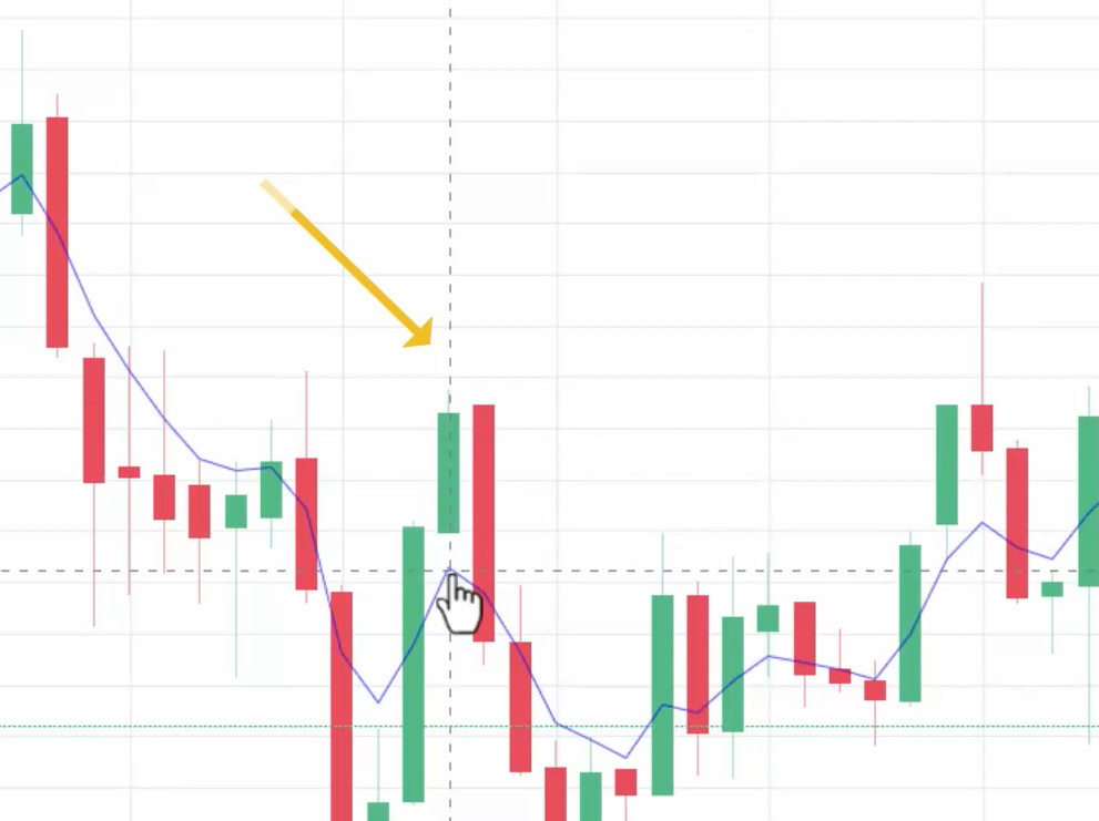 5 EMA Game Changer Strategy? The Shocking Truth Revealed