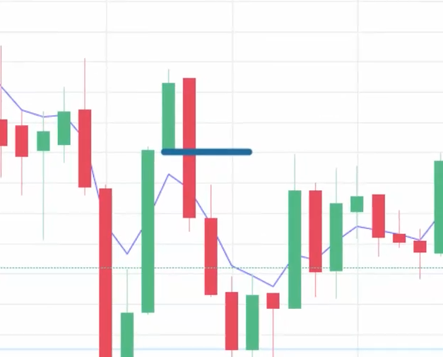 5 EMA Game Changer Strategy? The Shocking Truth Revealed