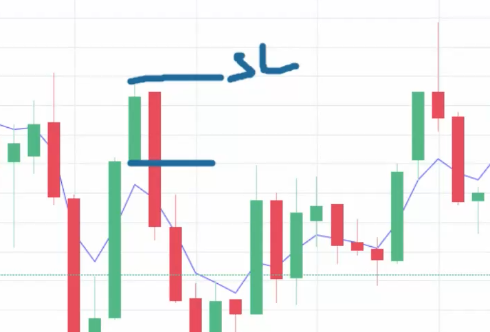 5 EMA Game Changer Strategy? The Shocking Truth Revealed