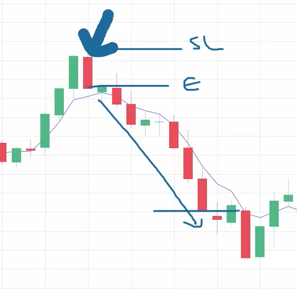5 EMA Game Changer Strategy? The Shocking Truth Revealed