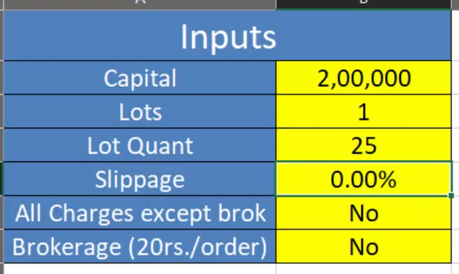 5 EMA Game Changer Strategy? The Shocking Truth Revealed