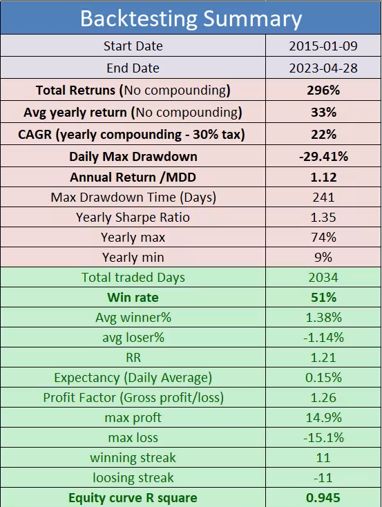 5 EMA Game Changer Strategy? The Shocking Truth Revealed