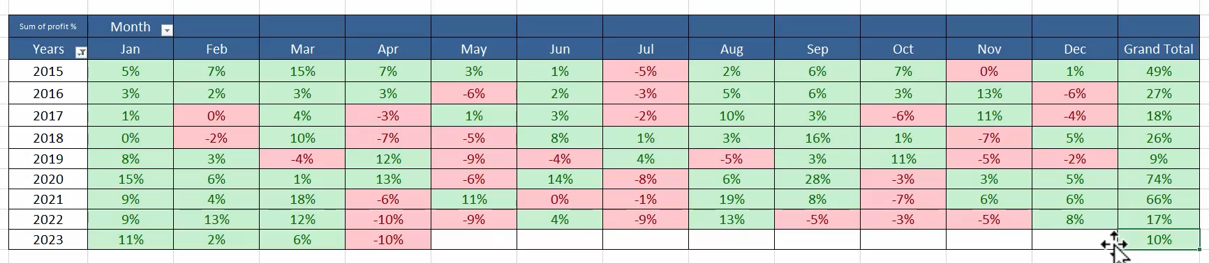 5 EMA Game Changer Strategy? The Shocking Truth Revealed