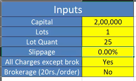 5 EMA Game Changer Strategy? The Shocking Truth Revealed