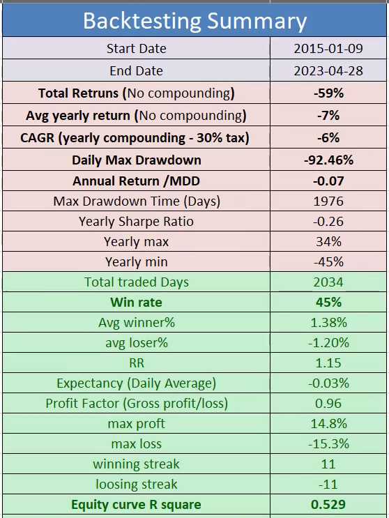 5 EMA Game Changer Strategy? The Shocking Truth Revealed