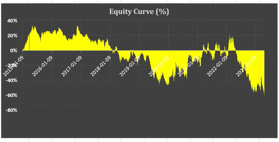 5 EMA Game Changer Strategy? The Shocking Truth Revealed