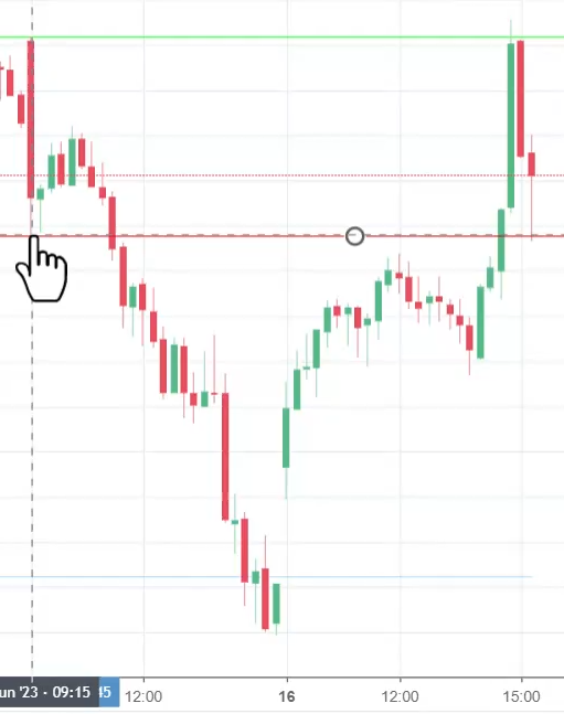 Backtest of Opening Range Breakout (ORB) strategy on Bank nifty