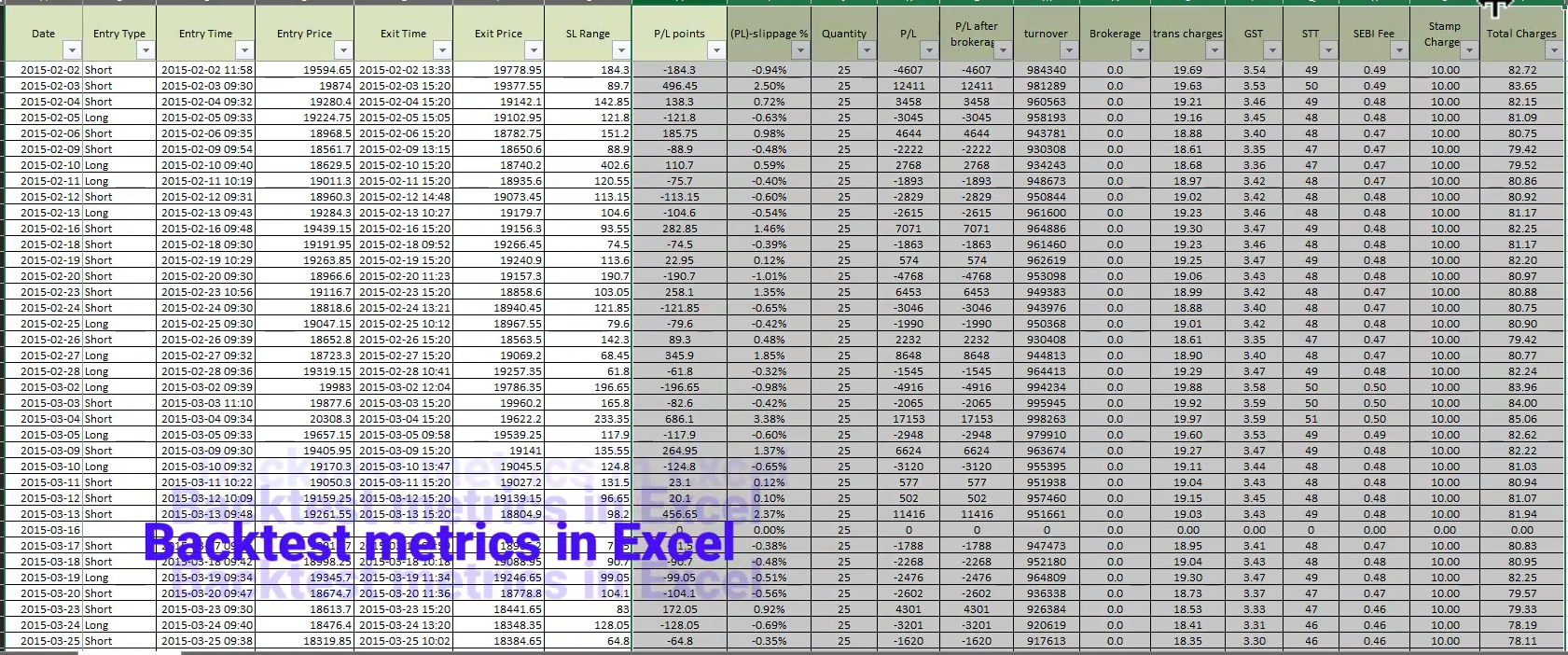 Backtest of Opening Range Breakout (ORB) strategy on Bank nifty