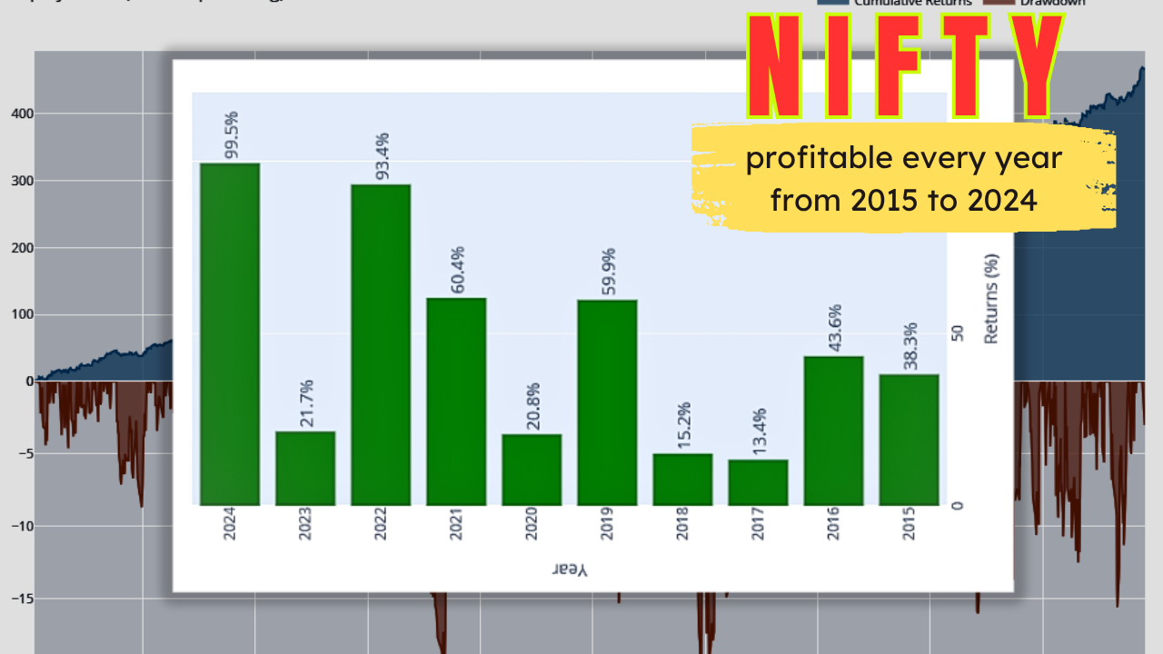 This Simple Nifty Intraday Setup Generated 47% Average Yearly Returns