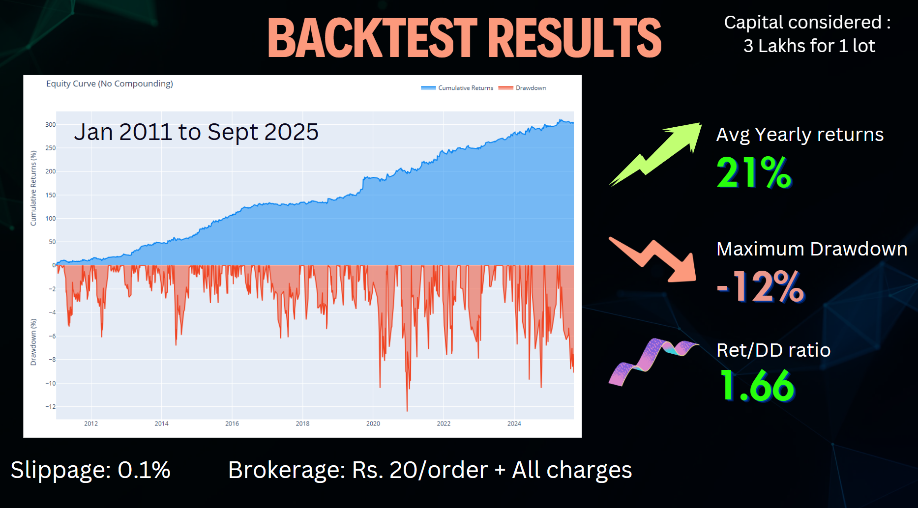 I Tested MABB Intraday Trading Strategy for 15 Years on Bank Nifty and Here's What I Found