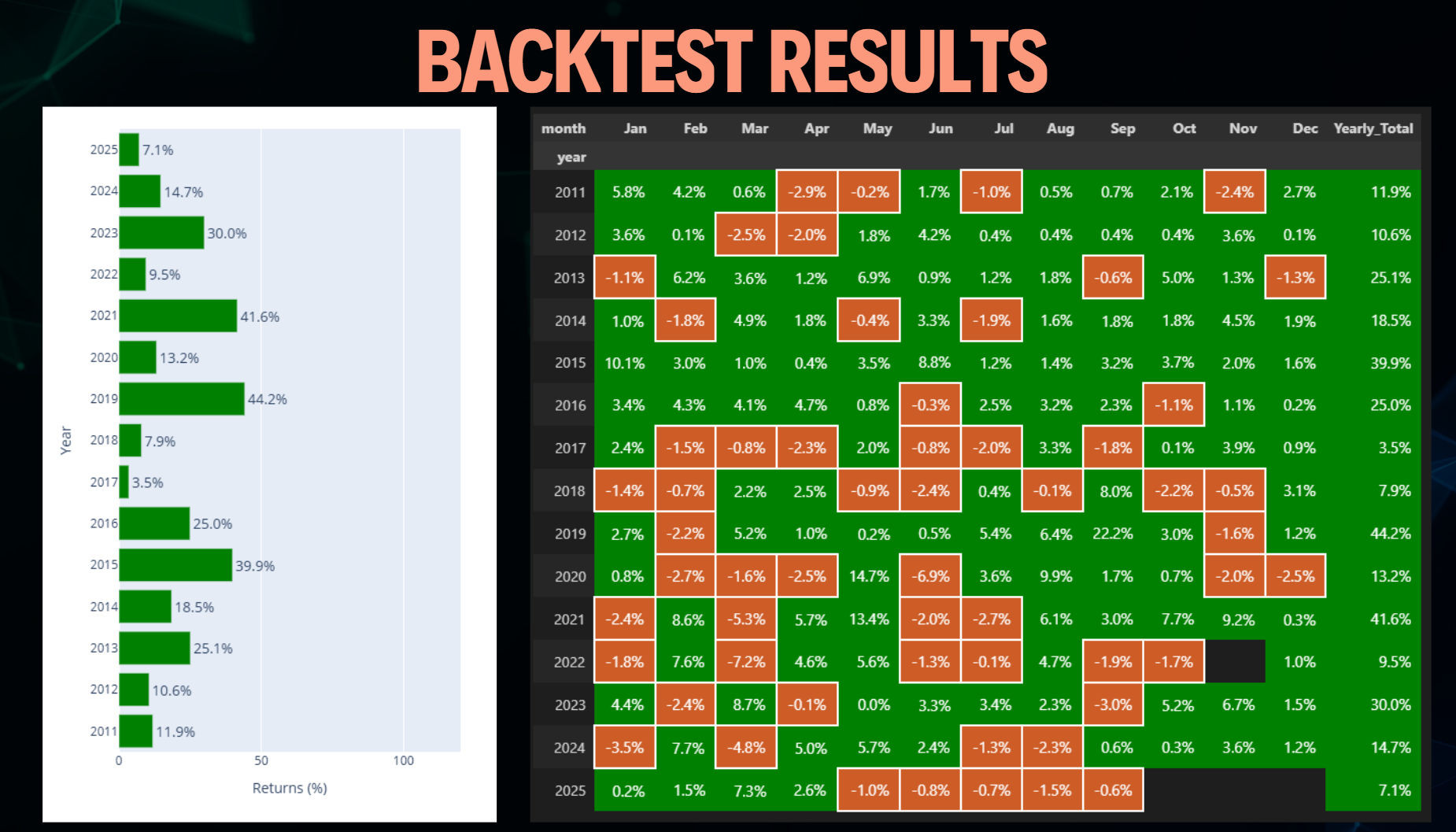 I Tested MABB Intraday Trading Strategy for 15 Years on Bank Nifty and Here's What I Found