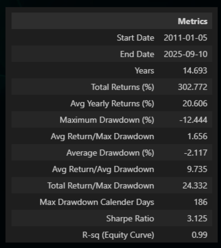 I Tested MABB Intraday Trading Strategy for 15 Years on Bank Nifty and Here's What I Found