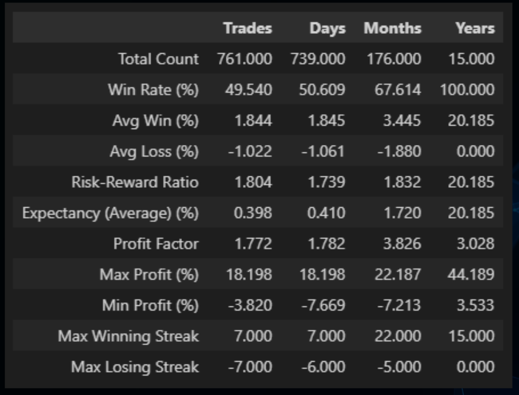 I Tested MABB Intraday Trading Strategy for 15 Years on Bank Nifty and Here's What I Found