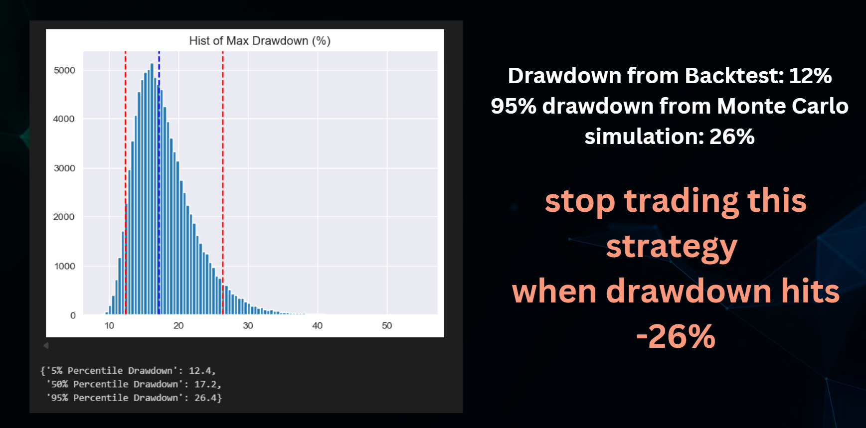I Tested MABB Intraday Trading Strategy for 15 Years on Bank Nifty and Here's What I Found