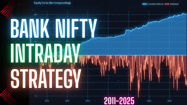 I Tested MABB Intraday Trading Strategy for 15 Years on Bank Nifty and Here's What I Found